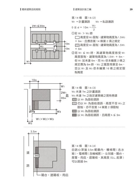 圍牆高度|建築物磚構造設計及施工規範